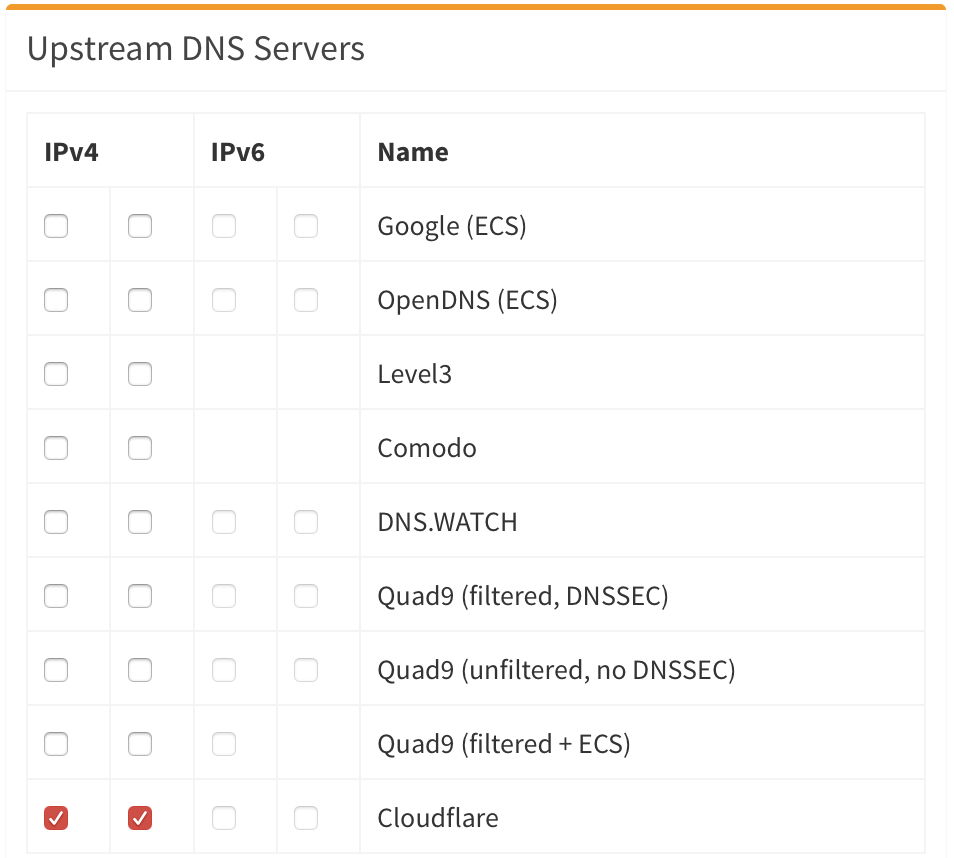 Pi-Hole Upstream DNS Servers